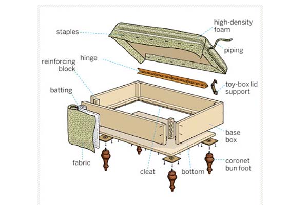 tutorial-para-hacer-un-mueble-otomano
